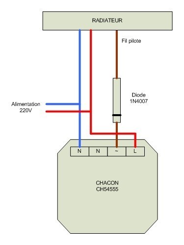 TUTO : pilotage des radiateurs avec fil pilote sur Eedomus.