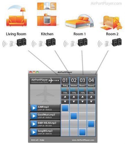 multiroom home audio e