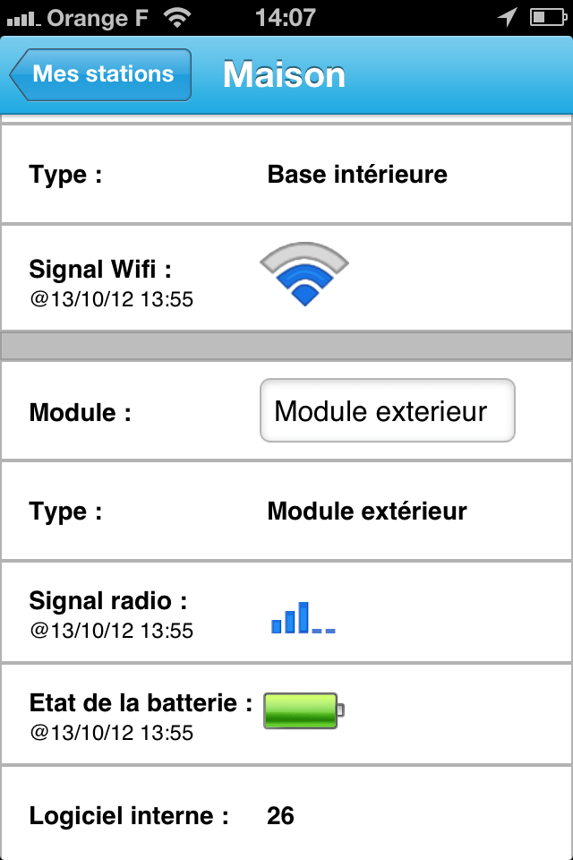 Test high-tech météo: petite digression connectée avec Netatmo!