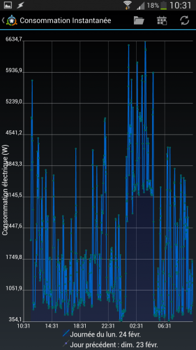 imperihome_graph