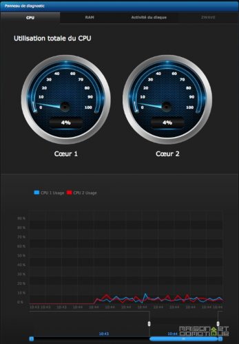 Fibaro_V4_2