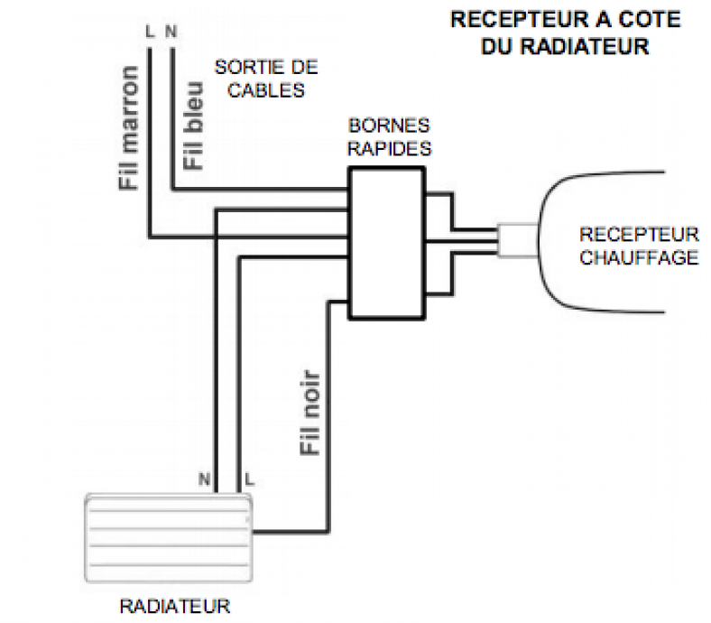 Domotiser son radiateur électrique à fil pilote grâce à la solution MyFOx Maison et Domotique