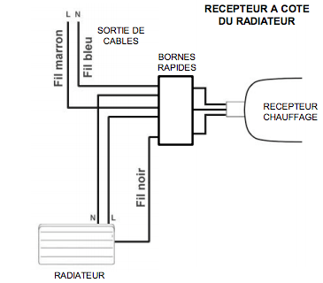 Gestion du fil pilote d'un chauffage électrique en X10 - Blog Domadoo