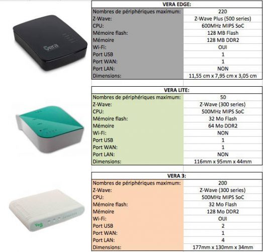 VeraEdge_comparatif