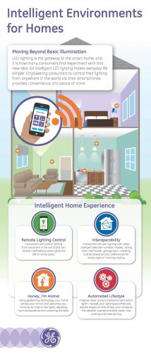 GE_Intelligent_Home_Infographic
