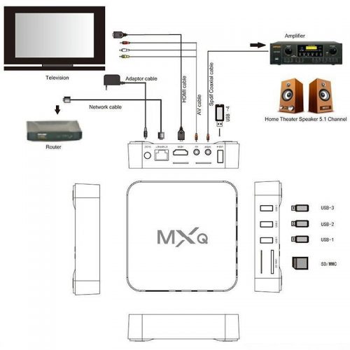 TVBOX_sinoptic