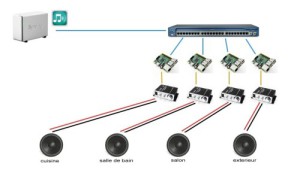 lms_config