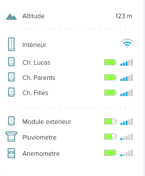 Capteur extérieur NETATMO NWA01-WW Anémomètre Intélligent Pas Cher