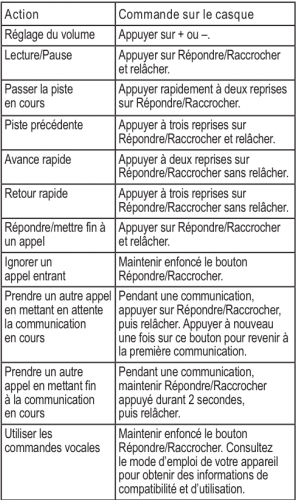 commandes_QC20