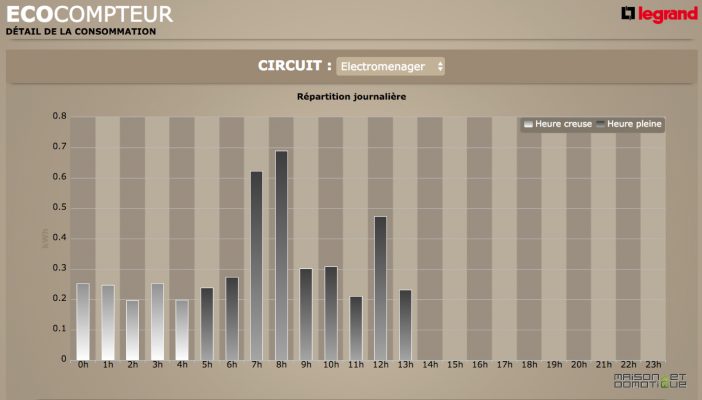 ecocompteur_interface_3