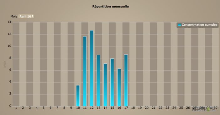 ecocompteur_interface_4