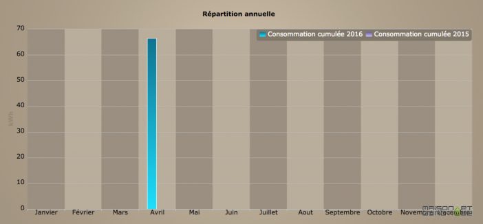 ecocompteur_interface_5