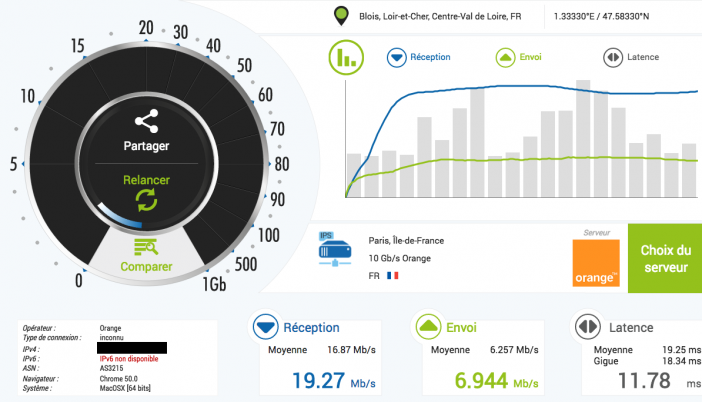 nperf