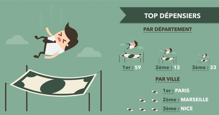 Etude réalisée par piscine Alice's Garden auprès de 154 000 clients, du 1er mars 2015 au 1er mars 2016