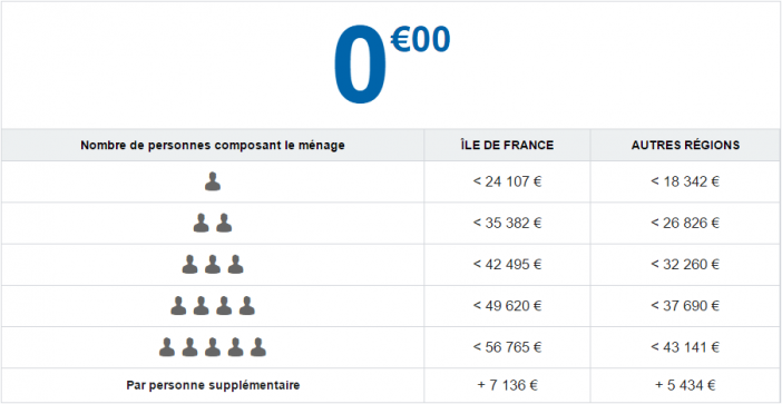 tableau_ampoules