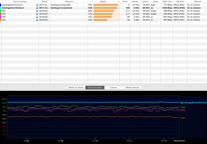 Signal avec le routeur Synology