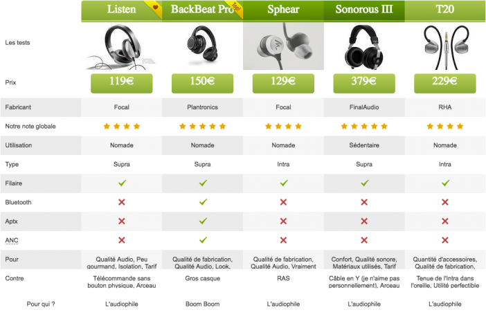 comparatif_casques_audio