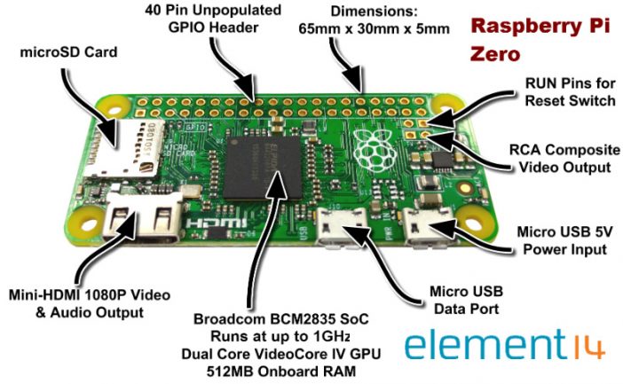 Pi Zero Features Graphic Small