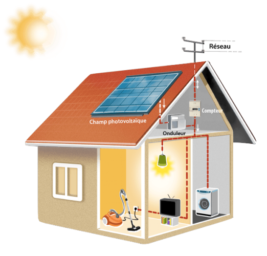 Domotique et photovoltaïque Domotique et photovoltaïque