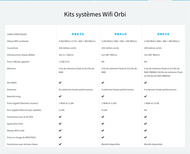 comparatif kits orbi