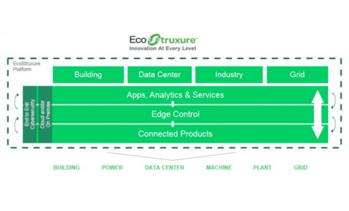 schneider ecostruxure