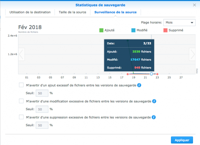 synology replication 32