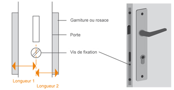 Comment choisir son cylindre de serrure ?