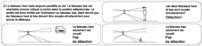 fonctionnement bx 80nr