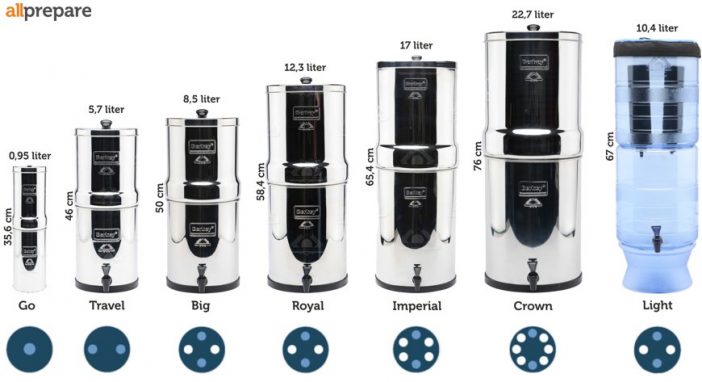 Berkey Benelux - Accueil