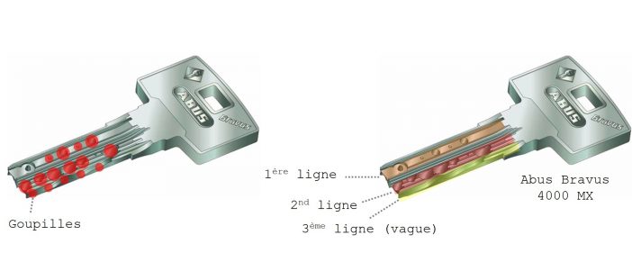 cl s abus bravus 4000 mx