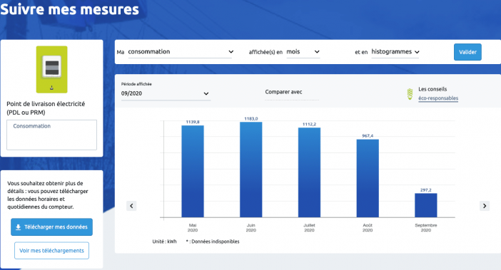 stats enedis