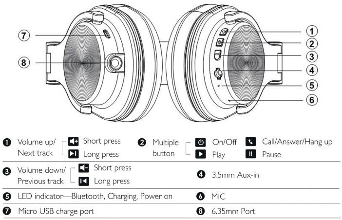 oneodio a70 commandes