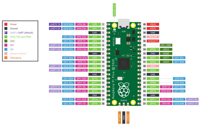 raspberrpi pico 013 1