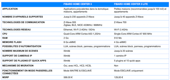 tableau comparaison hc3 lite