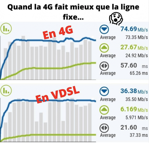 connexion 4g