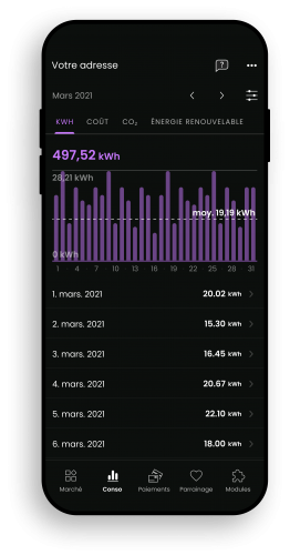 fr consumption kwh