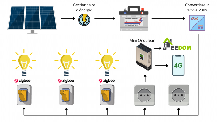 circuit solaire jeedom 1