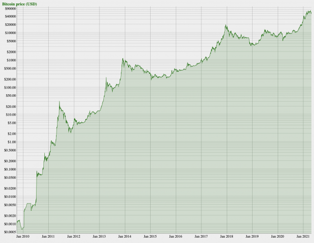 cours du bitcoin