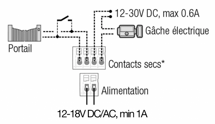 schema