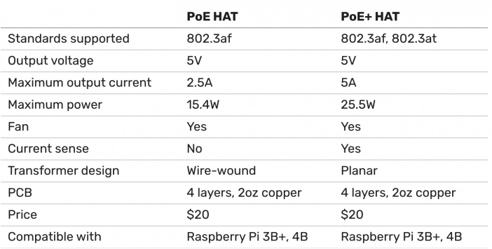 comparatif hat poe