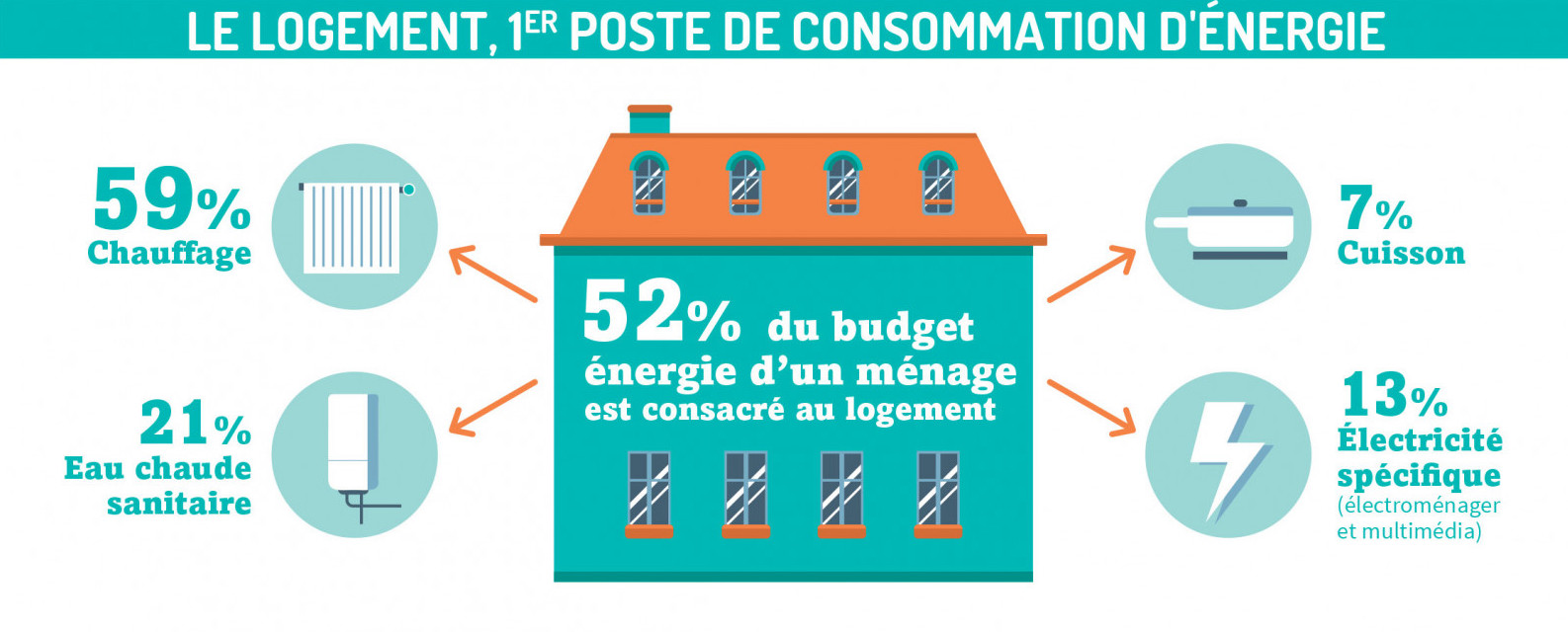 Cout Du Chauffage Comment Realiser Des Economies D Energie Maison Et Domotique