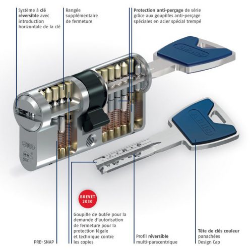 caracteristiques cylindre p12rps