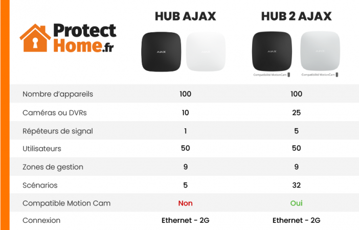 quelle centrale d alarme choisir ajax 1