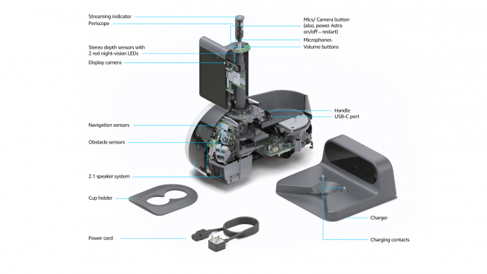 amazon astro specs