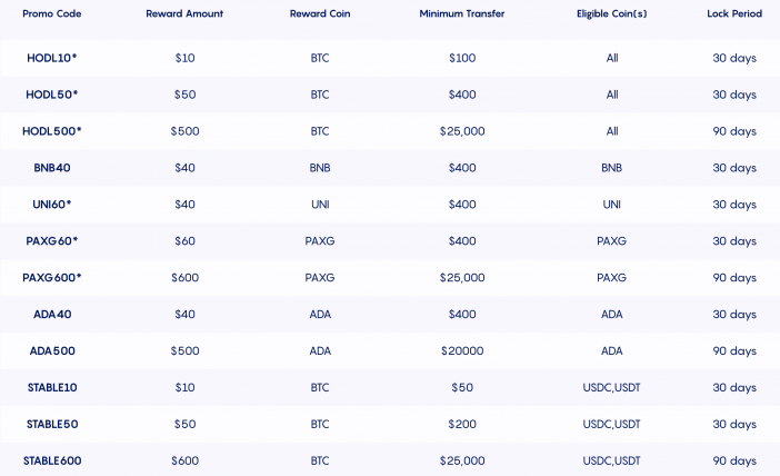 Revenus passifs grâce aux cryptomonnaies: jusqu'à 12% d'intérêts ? Oubliez votre livret A ! 5 codes celsius 1