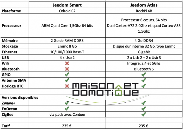 Jeedom Atlas: vous saurez tout sur LA nouvelle box domotique de la rentrée ! 16 comparatif jeedom smart atlas 1