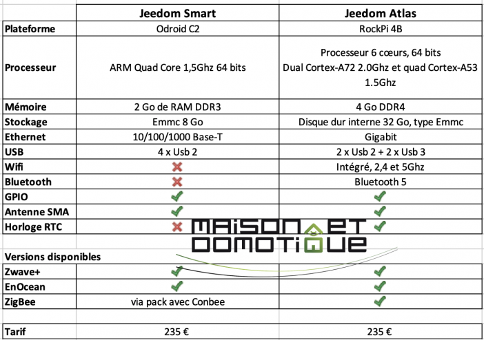 comparatif jeedom smart atlas 1