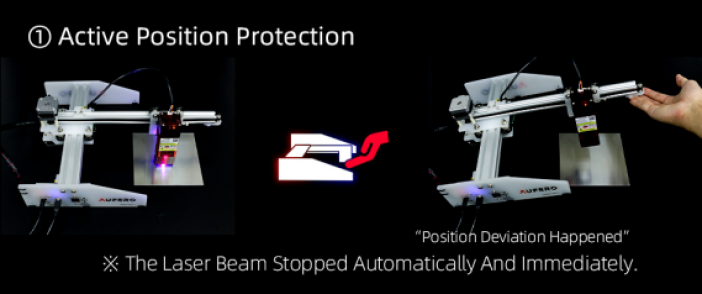 active position protection