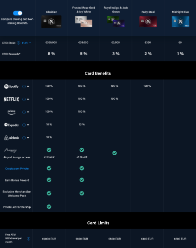 crypto cards