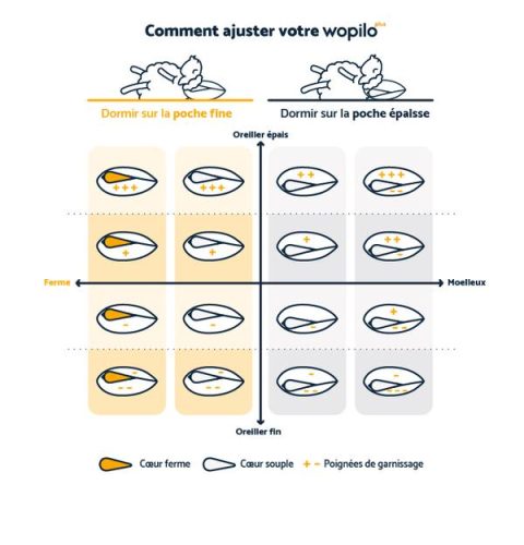 guide utilisation wopilo plus a4 700x700 600x